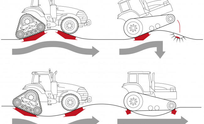 Traktorius Case IH Magnum AFS Connect™ Rowtrac serijos lankstumo privalumai