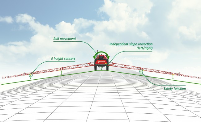 Haakepritsid Kverneland iXtrack T4